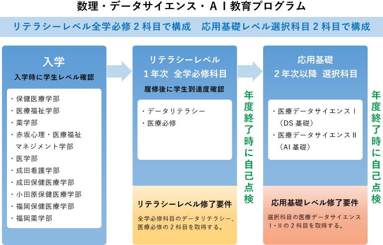 数理・データサイエンス・AI教育プログラム